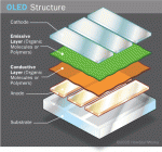 OLED Schema