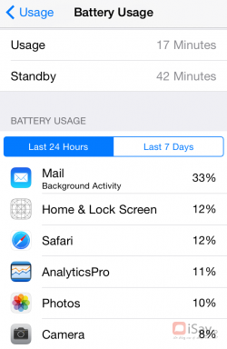 Battery Usage