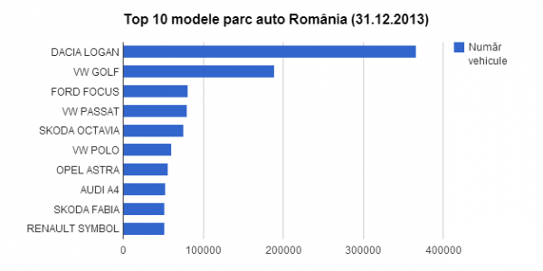 Masini Romania