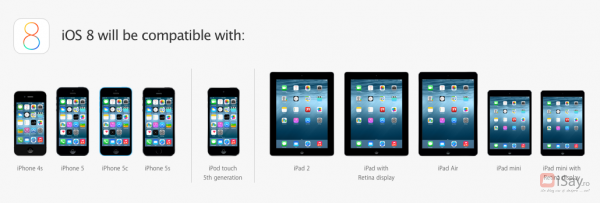 iOS 8 Compatibility Devices