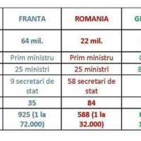 Populatie-vs-parlamentari