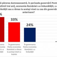 sondaj-guvern-ponta