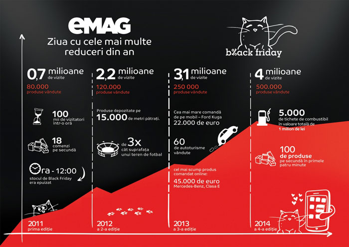 Black-Friday-eMAG-2015