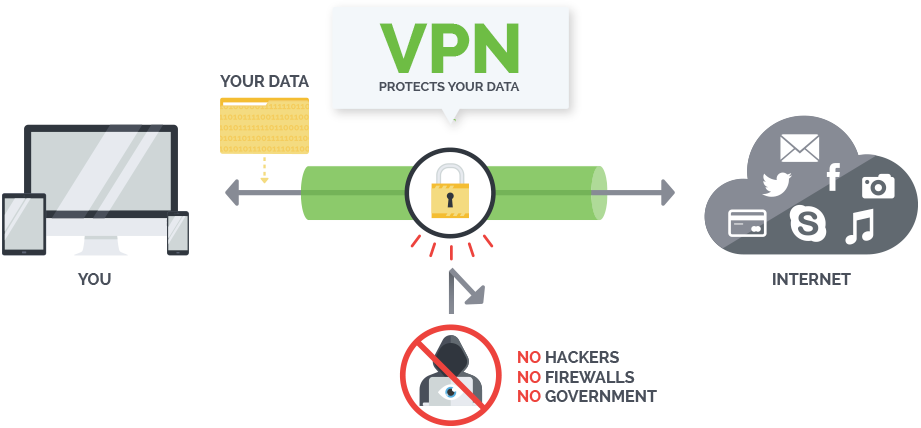 aplicații de vpn