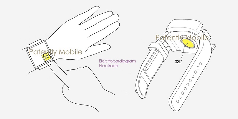 Galaxy Watch patent with EKG from Samsung