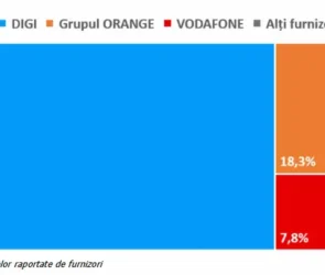 Digi va fi obligată de ANCOM să permită utilizarea rețelei sale de către alți operatori